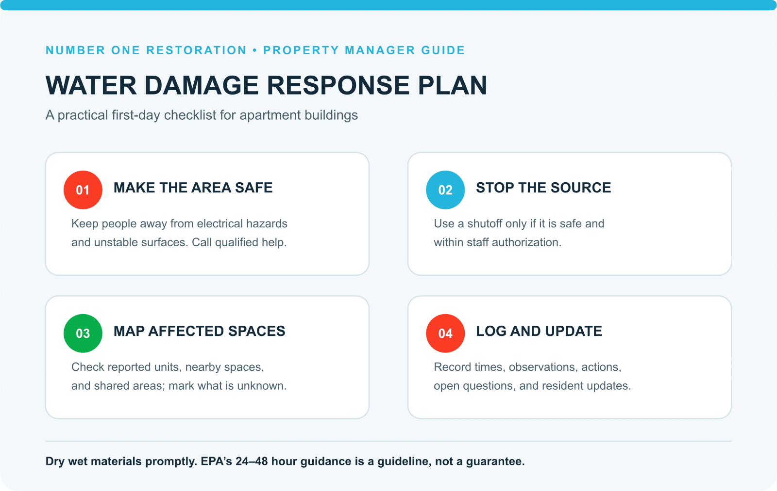 Four-step apartment water-damage response checklist: make the area safe, stop the source if safe, map affected spaces, and log updates.